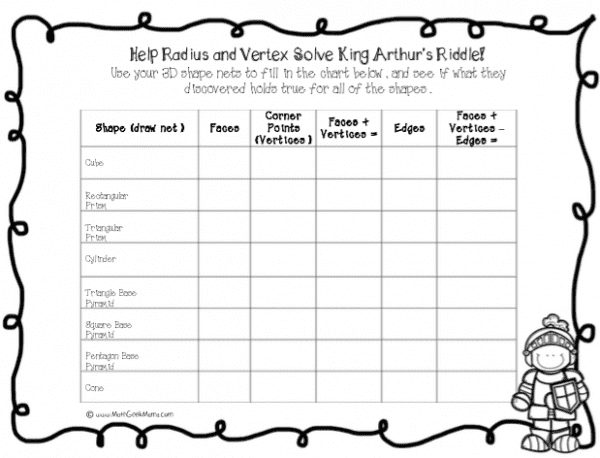 Free Sir Cumference Activity Packet