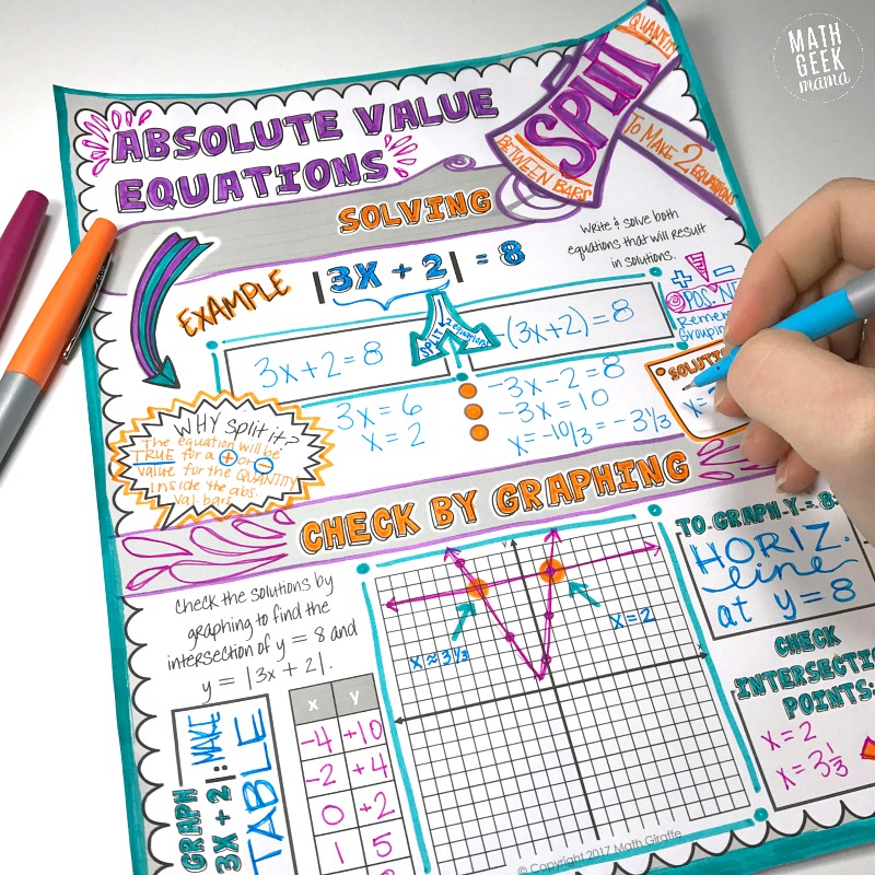This set of doodle notes pages is a great way to teach and explore absolute value with your students. Allowing them to get creative with their note taking will help with retention!