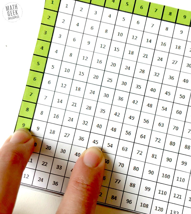 Want to deepen your kids' multiplication skills? Challenge them with this fun and FREE Missing Factor Game! This will help review facts, make the connection to division and prepare them for Algebra in the future!