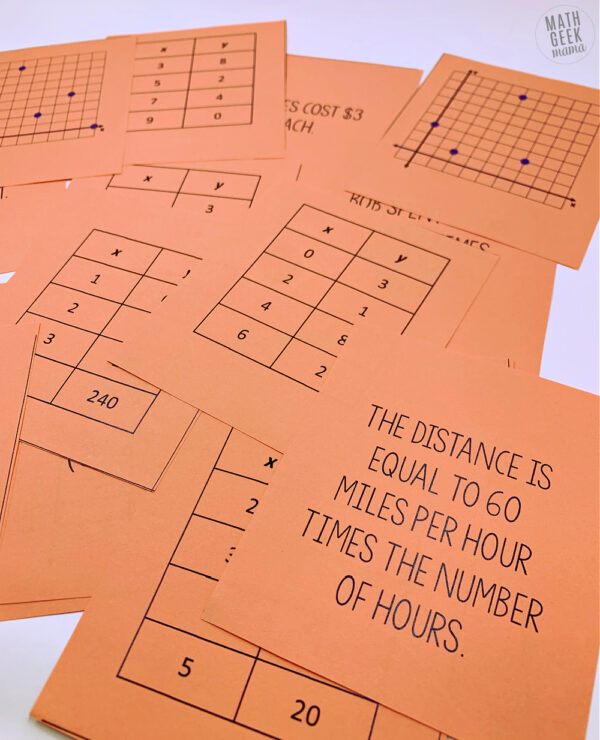 {FREE} Function Representations Sort: Small Group Activity